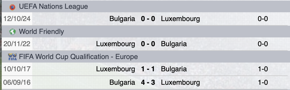 Precedenti Lussemburgo-Bulgaria