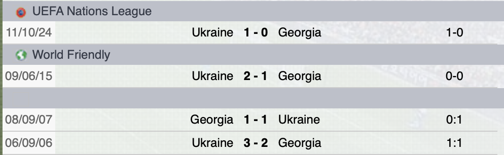 Precedenti Georgia-Ucraina
