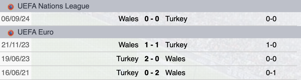 Precedenti Turchia-Galles