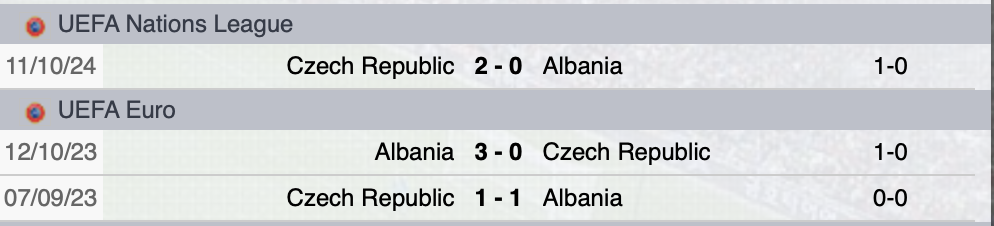 Precedenti Albania-Repubblica Ceca