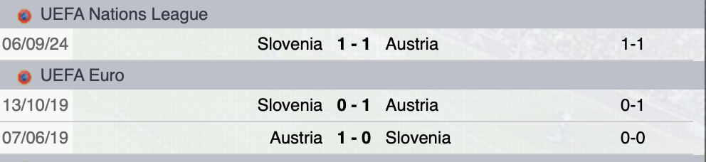 Precedenti Austria-Slovenia