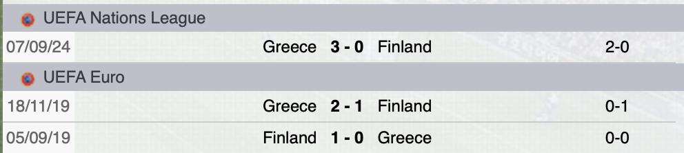 Precedenti Finlandia-Grecia