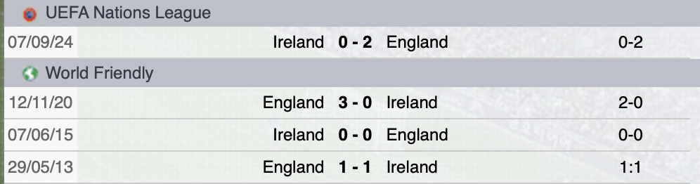 Precedenti Inghilterra-Irlanda