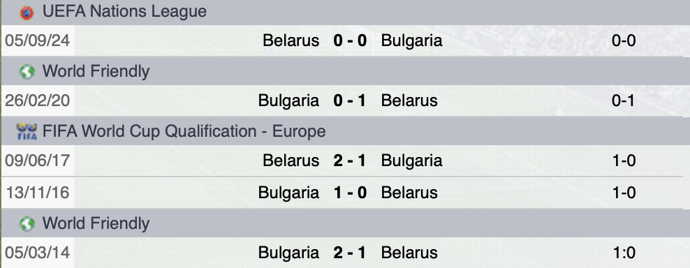 Precedenti Bulgaria-Bielorussia