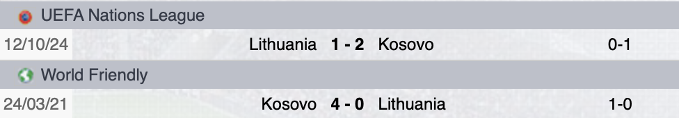 Precedenti Kosovo-Lituania