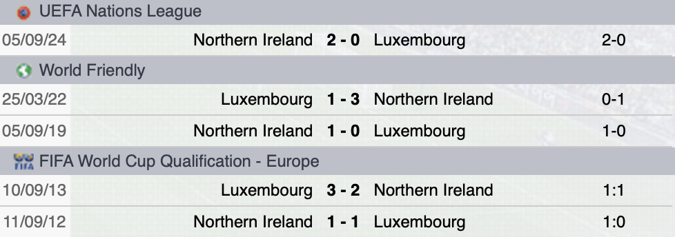 Precedenti Lussemburgo-Irlanda del Nord