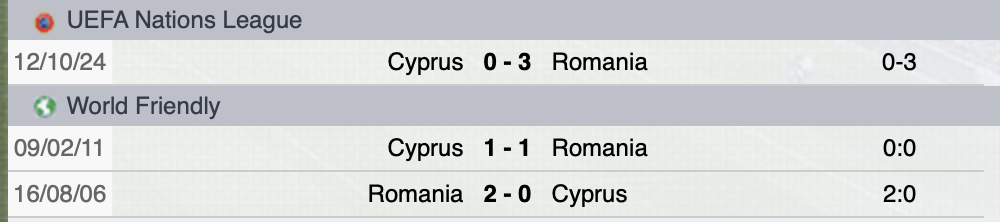 Precedenti Romania-Cipro