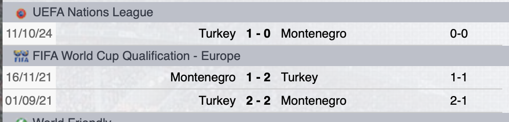 Precedenti Montenegro-Turchia