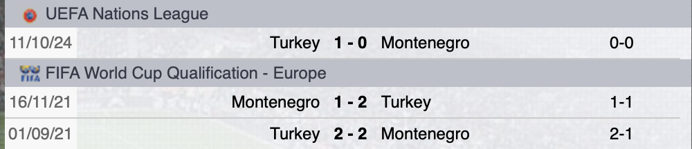 Precedenti Repubblica Ceca-Georgia