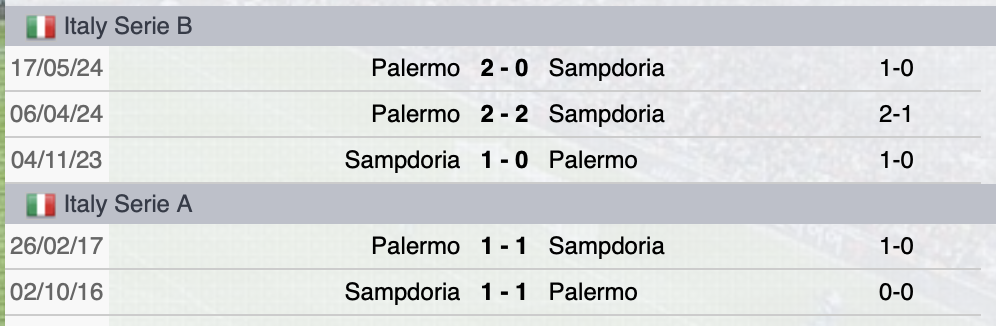 Precedenti Palermo-Sampdoria