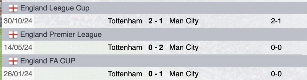 Precedenti Manchester City-Tottenham