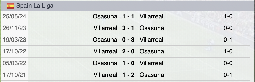 Precedenti Osasuna-Villarreal