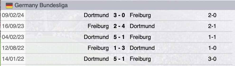 Precedenti Borussia Dortmund-Friburgo