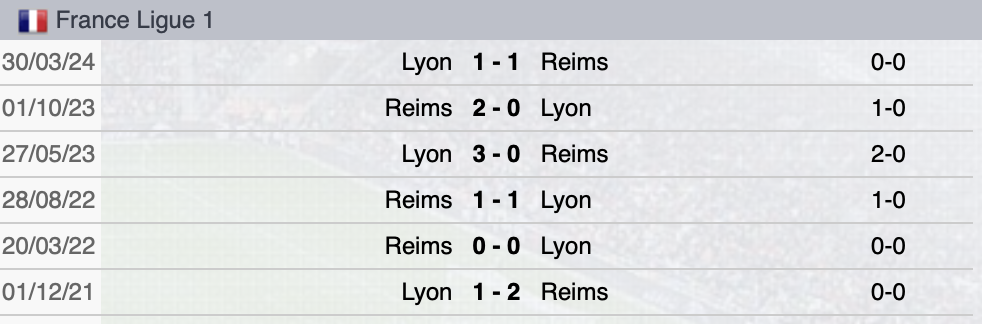 Precedenti Reims-Lione
