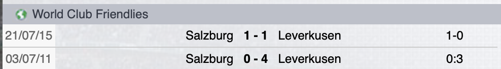 Precedenti Leverkusen-Salisburgo