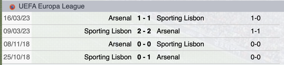 Precedenti Sporting-Arsenal