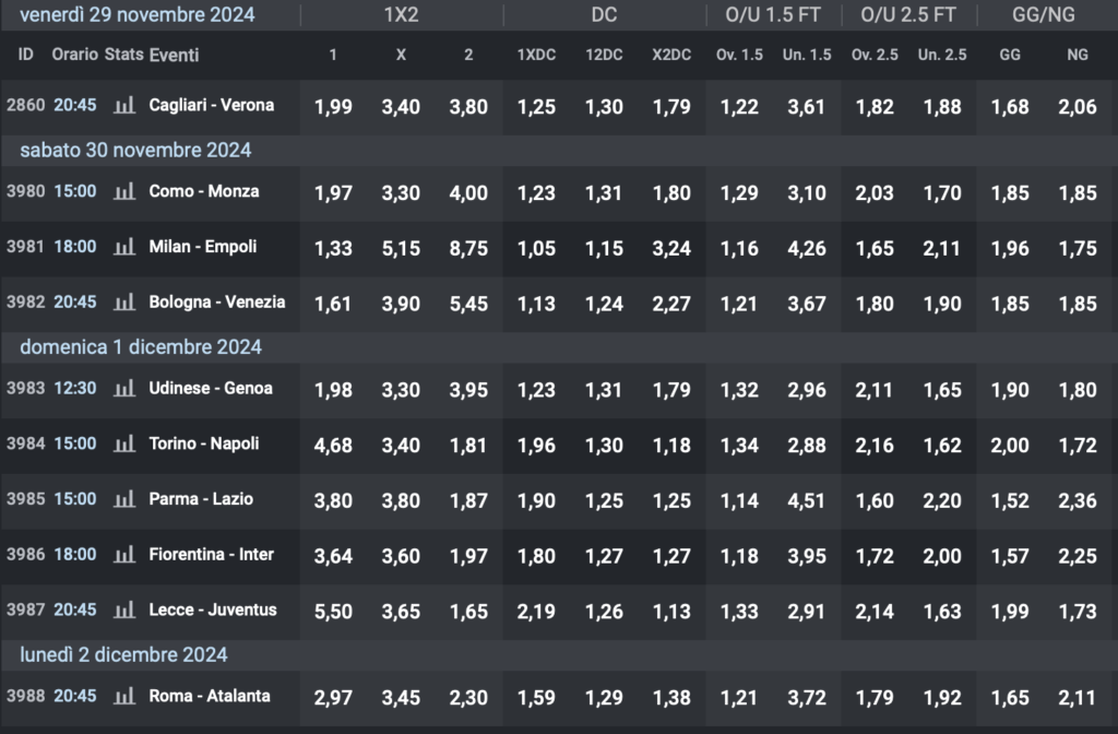 Quote 14° Giornata Serie A