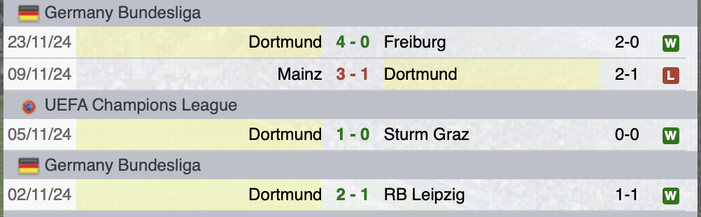 Ultime partite Borussia Dortmund