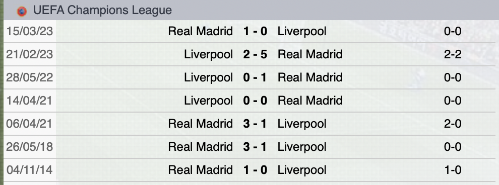 Precedenti Liverpool-Real Madrid