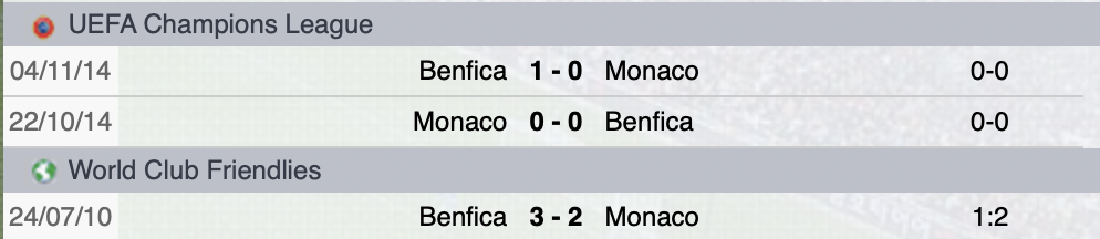 Precedenti Monaco-Benfica