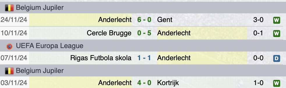 Ultime partite Anderlecht