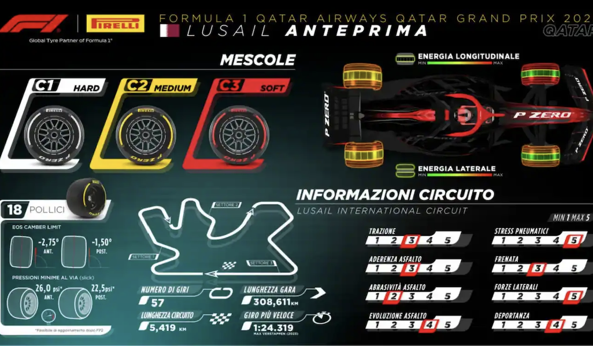 Anteprima Pirelli pneumatici GP Qatar 2024