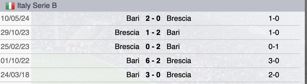 Precedenti Brescia-Bari