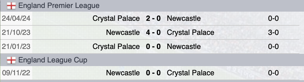 Precedenti Crystal Palace-Newcastle