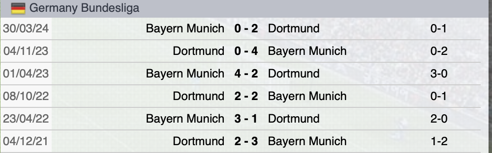 Precedenti Borussia-Bayern Der Klassiker