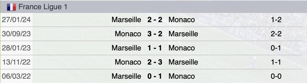 Precedenti Marsiglia-Monaco
