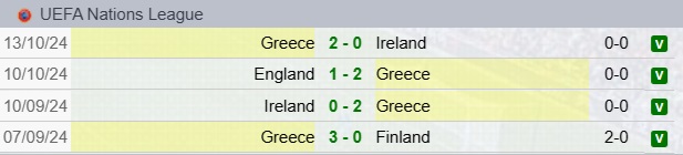 Precedenti Grecia-Inghilterra