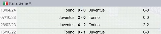 Juventus-Torino Precedenti