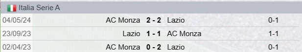 Monza-Lazio Precedenti