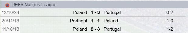 Precedenti Portogallo-Polonia