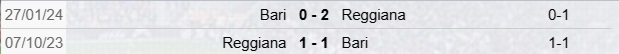 Precedenti Bari-Reggiana