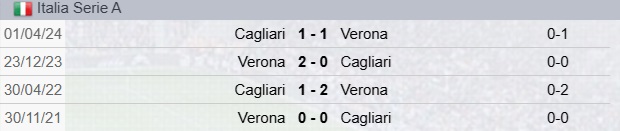 Precedenti Cagliari-Verona