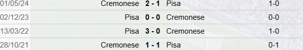 Precedenti Cremonese-Pisa 