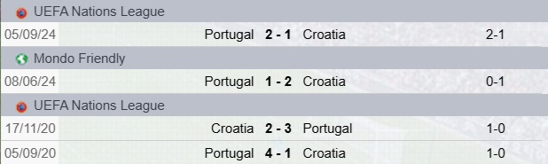 Precedenti Croazia-Portogallo