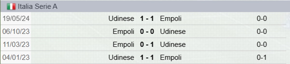 Precedenti Empoli-Udinese
