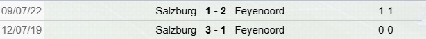 Precedenti Feyenoord-Salisburgo