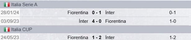 Precedenti Fiorentina-Inter