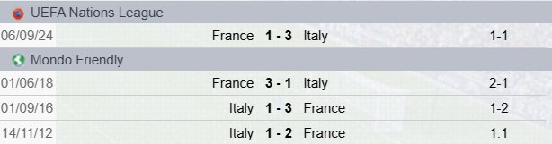 Precedenti Italia-Francia