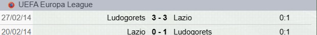 Precedenti Lazio-Ludogorets