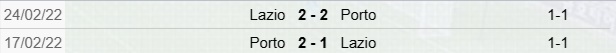 Precedenti Lazio-Porto