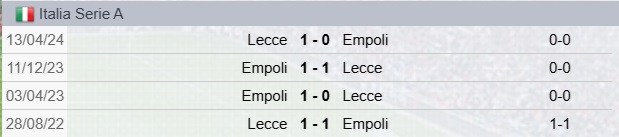 Precedenti Lecce-Empoli