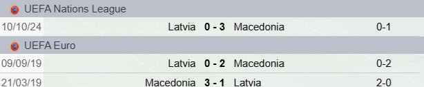 Precedenti Madeconia-Lettonia