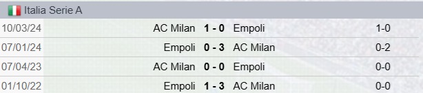 Precedenti Milan-Empoli 