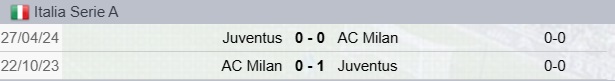 Precedenti Milan-Juventus