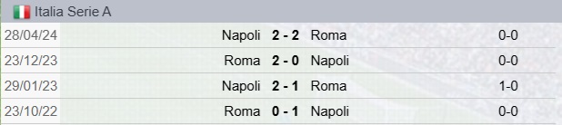 Precedenti Napoli-Roma