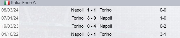 Precedenti Napoli-Torino